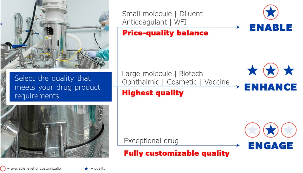 Nipro PharmaPackaging - Quality levels