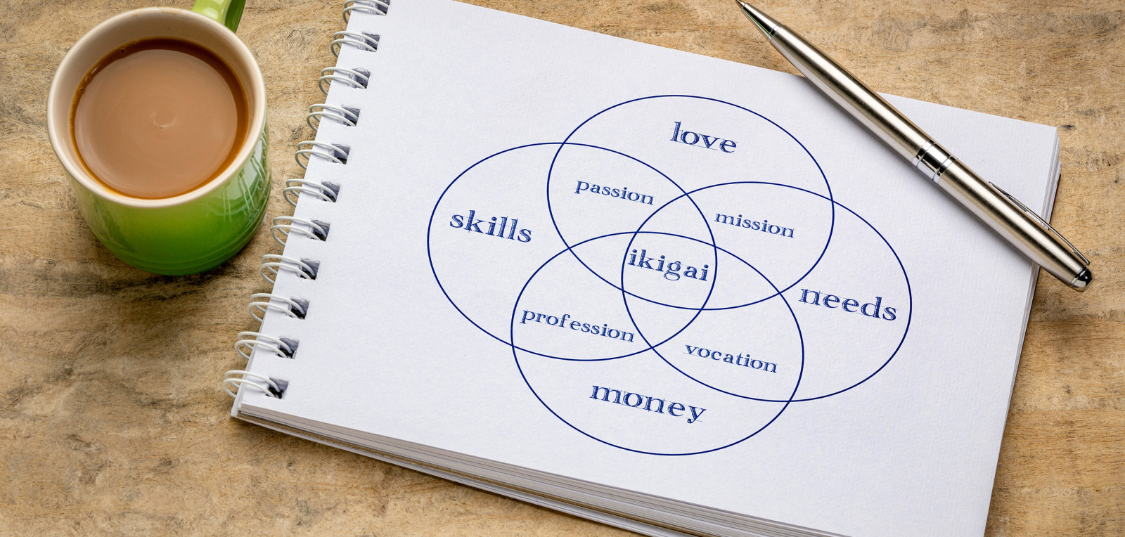 ikigai
