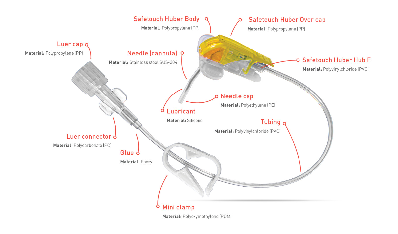 Safetouch Huber needle infusion set by Nipro