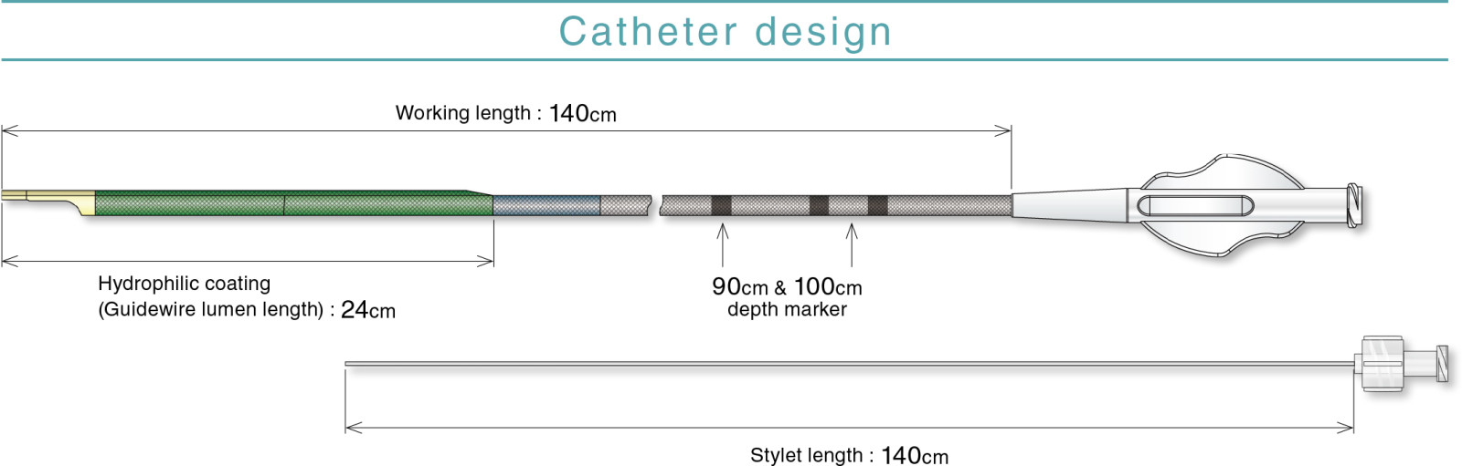 Catheter design