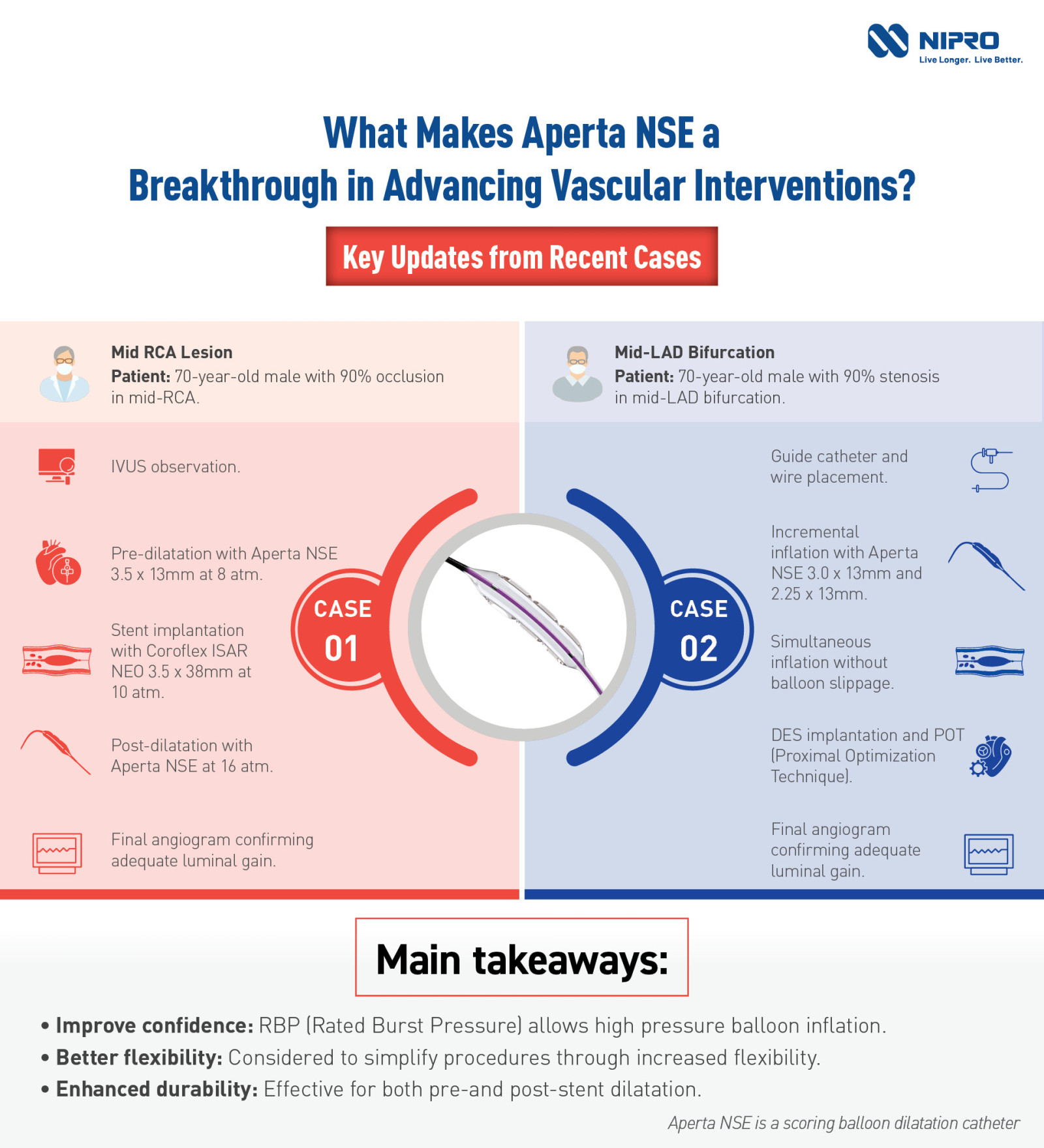 Aperta Infographic